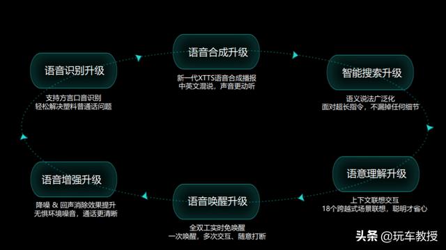 鱼和熊掌不可兼得？选这款高端智能纯电车让你无需纠结