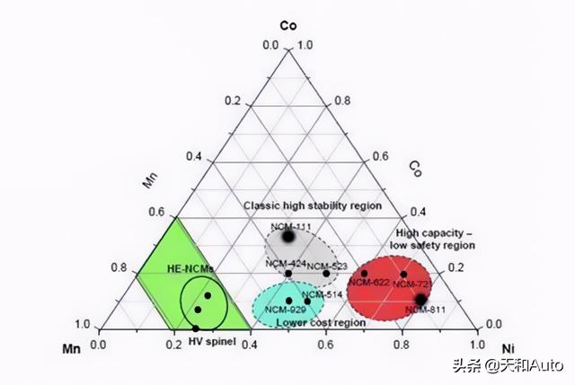 新能源汽车指电动与混合动力汽车-为何两轮电动车例外？