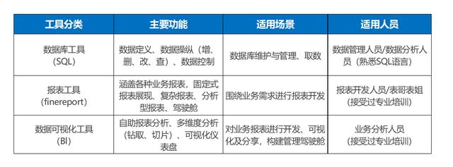 不同行业都用什么数据分析工具？对号入座，少走弯路