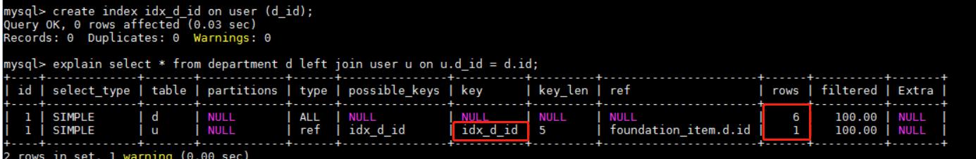 mysql优化篇（基于索引）