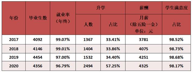 学校|必看！报考江苏经贸的N个理由