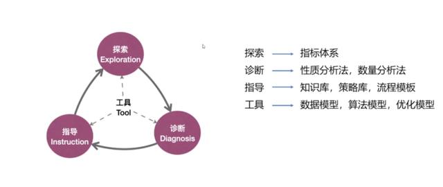 CDA认证体系即将全面升级，加速人才赋能，助企业数字化转型