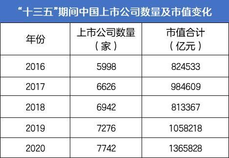 超燃100秒！看中国资本竞争力五年变迁