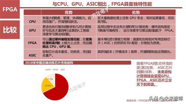 AI芯片产业研究之国产FPGA专题报告