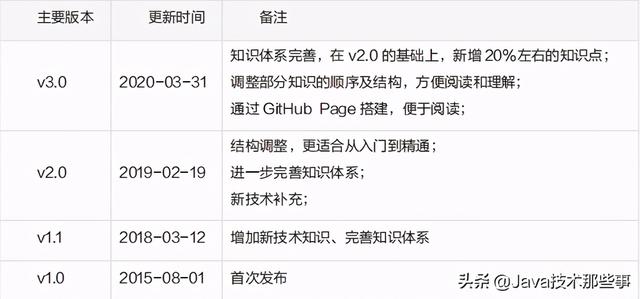 Alibaba技术专家倾心五年打造！Java成神之路：基础篇