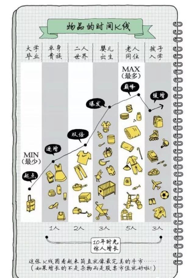 好用的定制衣柜，原来在不同人生阶段，内部布局和分区差别这么大