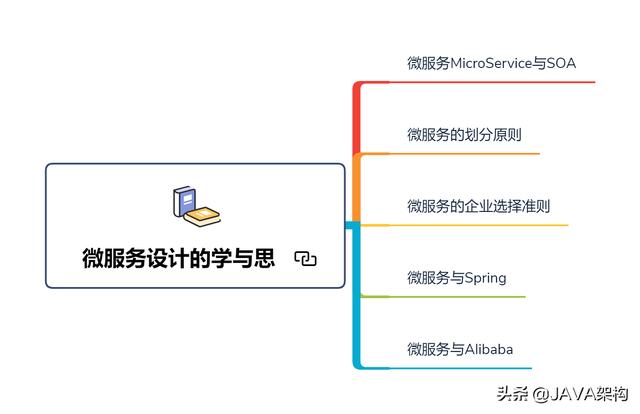 从高级程序员-资深程序员-技术总监，我都为你整理好了学习路径