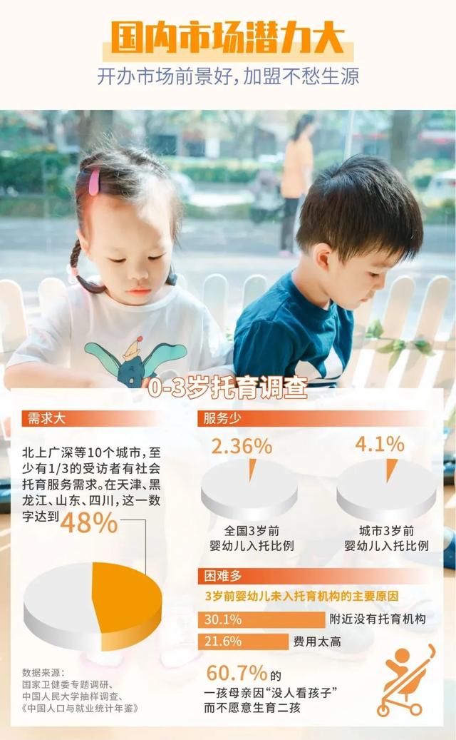 你的育儿经■番禺本土托育品牌，2020年婴幼儿服务创业，又多一个热门选择！
