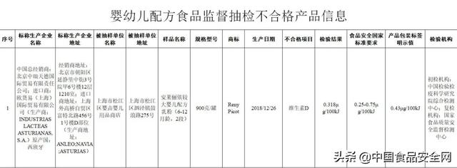 [你的育儿经]这款进口奶粉接连两次检查不合格！中国总经销商一问三不知，如何让消费者放心？