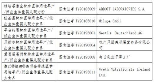 「超级宝妈」婴儿奶粉怎样选？省市场监管局帮您选择特殊医学用途配方食品