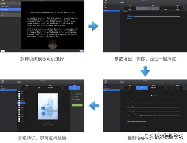 阿里淘系MNN工作台正式公测