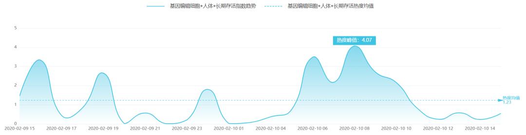 「中国科技网」余杭启用防疫检查专用“绿码”|科技传播热度榜单TOP10