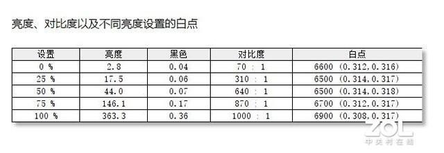 夜空中最亮的一颗星 联想拯救者R7000P评测