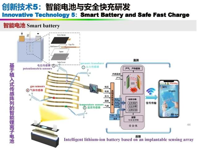 新能源|中国科学院欧阳明高院士：新能源汽车与新能源革命