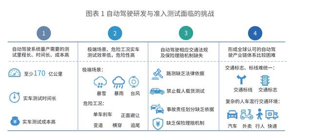 2020中国自动驾驶仿真蓝皮书