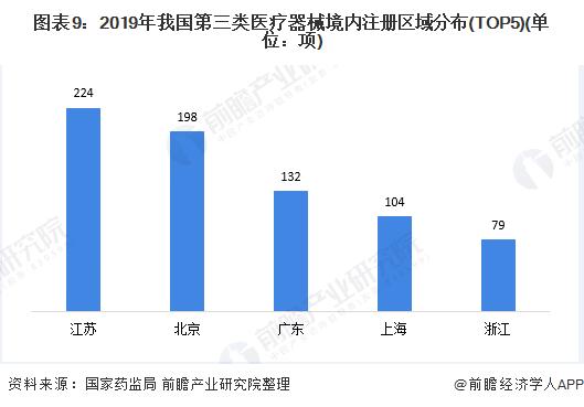 前瞻医疗器械产业全球周报第58期：美敦力、强生列入第二批耗材国采，首款人工智能乳腺机正式发布