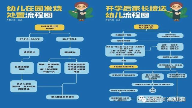超级宝妈▲市实验幼儿园召开“线上家园共育分享会”活动