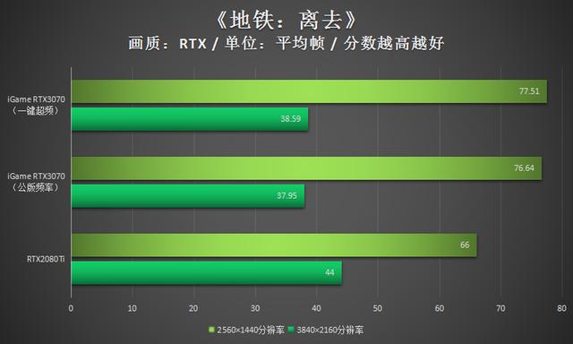 潮玩新利器！iGame RTX3070显卡评测