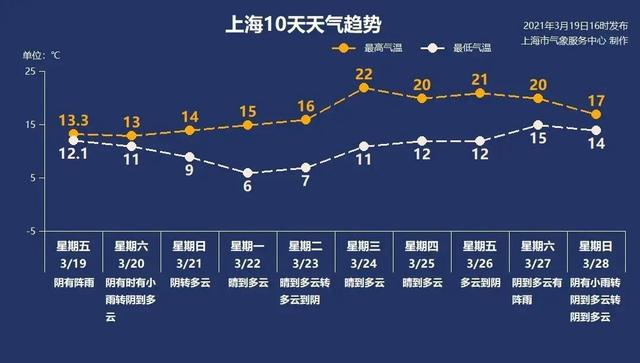 春分|廿四节气丨今日春分，湿冷仍在，杨浦中医教你把握养生好时机