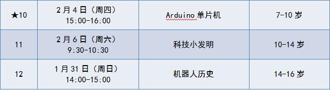 陆家嘴街道生活日记——「报名」陆家嘴街道“家门口”科学社，12节智能课程，带你通向未来→