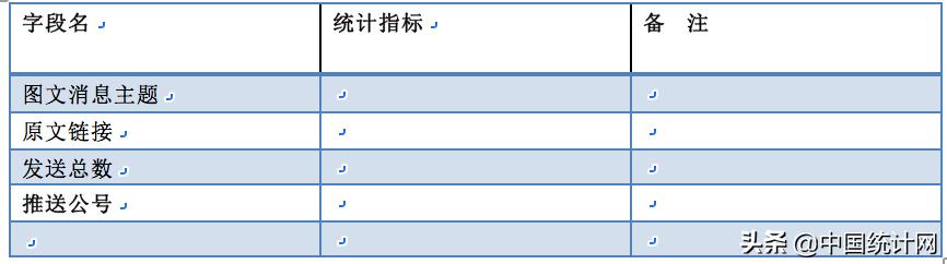 数据产品经理PRD—以阿里云会议产品为例（下）