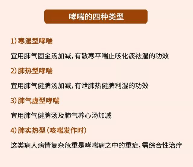 慢阻|一个止咳平喘的好方法！补三脏、调阴阳，祛痰液，通气道，肺不好的人都来看看