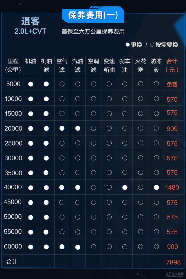 日系SUV养车成本PK 猜猜皓影和逍客谁更省钱？