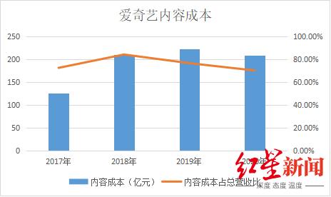 用户|从腾讯视频说起：月活天花板将至，涨价成长视频平台共同选择？