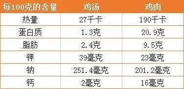 『超级宝妈』疫情期间的营养复课餐怎么做？多喝汤可补充营养？官方为你解答好了→