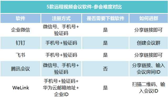 『勇哥科技』当在家办公遭遇在家上课 想不糟心其实也不难