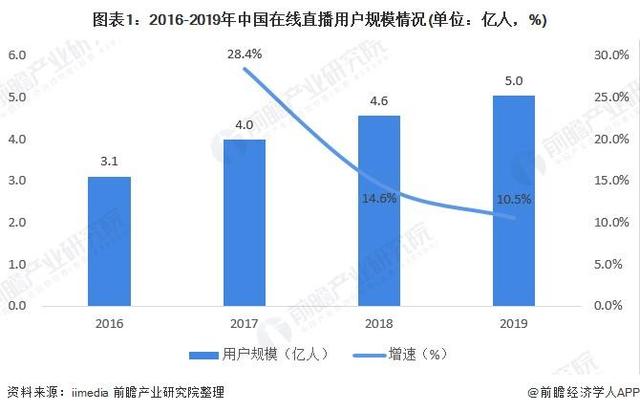 双赢！百度收购YY直播强势布局 直播产业迎来大变局