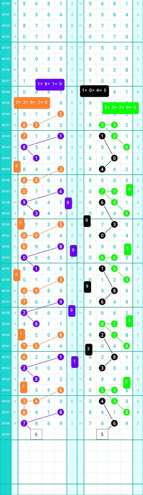 排列五20169期:图规我要发49组,25组,16组,9组规律