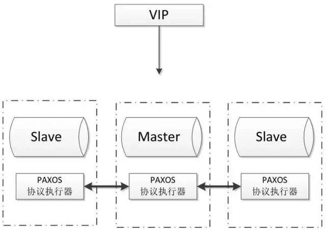 常见的Mysql十款高可用方案详解！（建议收藏）