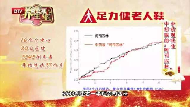 中药|百岁国医的护心方，结合中药版“阿司匹林”，护心养心，防冠心病