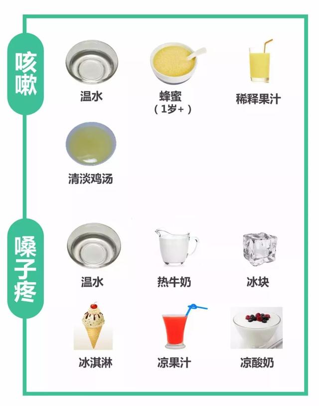 #超级宝妈#孩子生病怎么吃?这5种做法可能让病程加长,第一种最常见