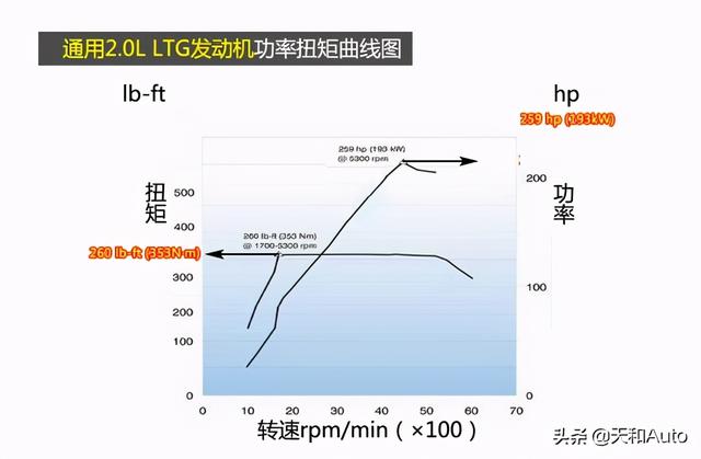 「别克&amp;雪佛兰」主力SUV性价比对比解析