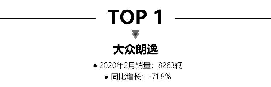 #车与大法师#2月轿车销量:大众朗逸获销冠,特斯拉Model 3首次进入榜单得第五