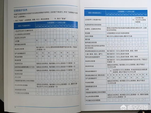 全合成机油需要多久更换一次？10000公里是正确的吗？