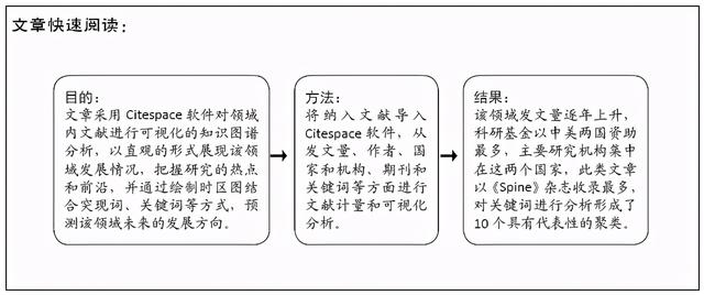 间充质干细胞治疗椎间盘退行性疾病：基于Web of Science数据库的文献计量及可视化分析