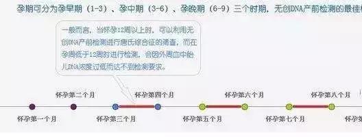 唐筛|唐氏筛查VS无创DNA：到底如何选择？妇产科医生告诉你