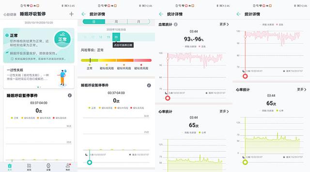 睡眠健康不容忽视 荣耀手表GS Pro为何能提早发现症状