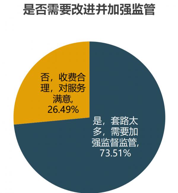 APP自动续费套路终于被治了！官方出手，必须提前5天提醒