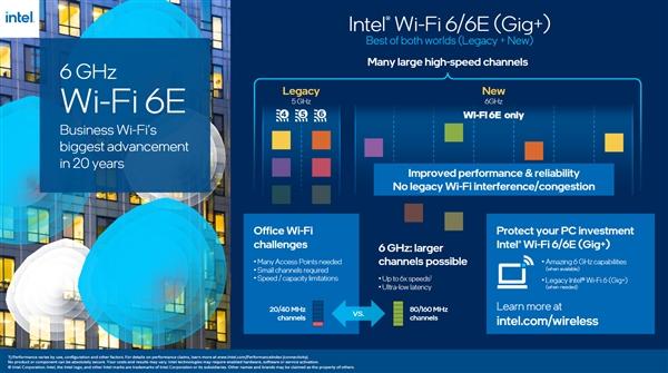 Intel发布11代商用博锐：20年来的巨大飞跃