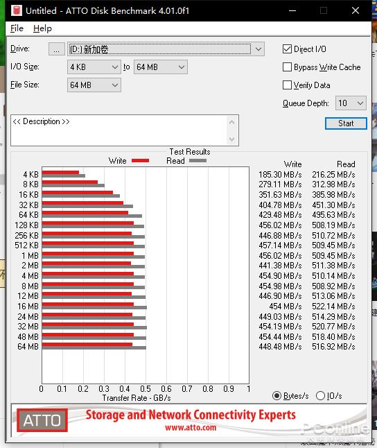 金泰克 C320 256GB SSD评测：骚气靓丽的纯国产SSD