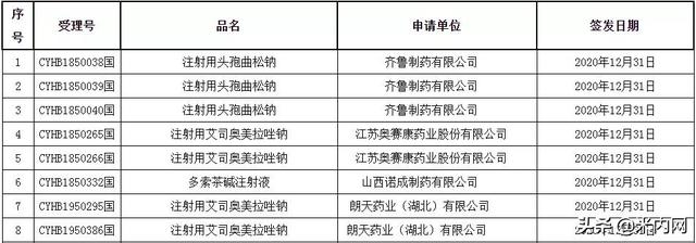 30亿注射剂！奥赛康、朗天同日过评，阿斯利康失守半壁江山