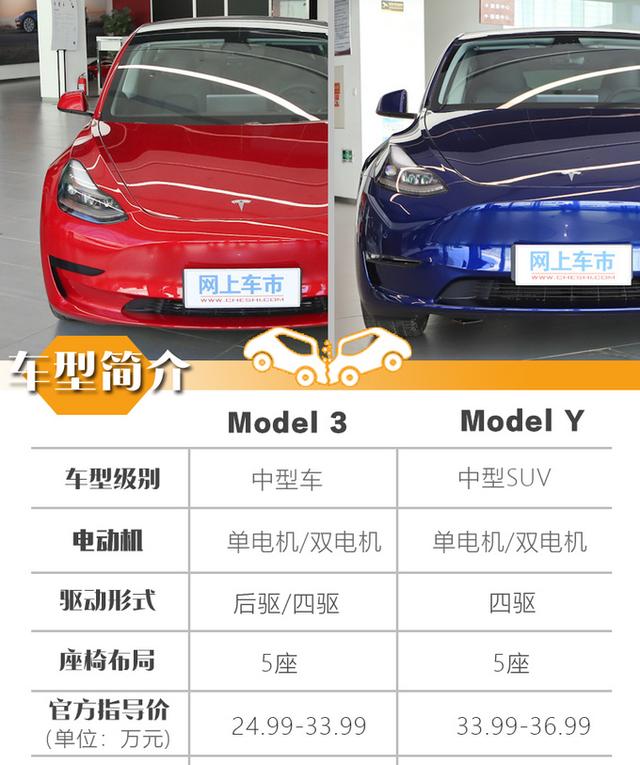 Model 3的SUV版？贵9万的Model Y除了尺寸大还有什么？