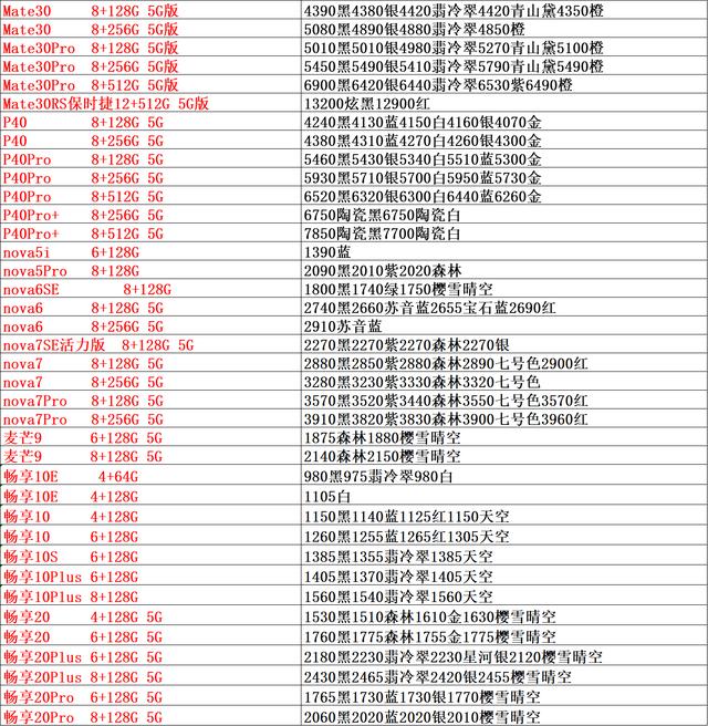 手机批发市场报价单，正品行货渠道批发