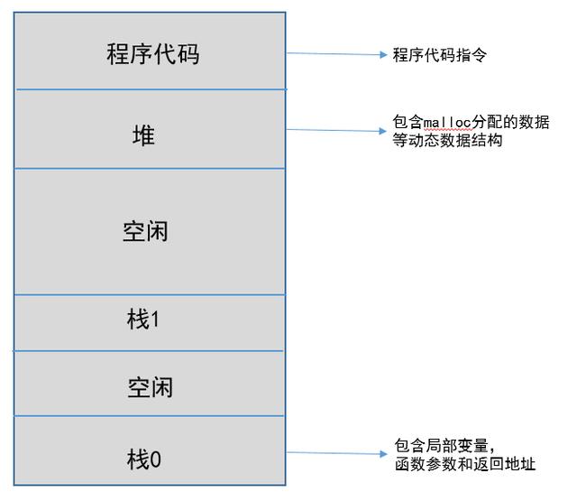 一文讲透“进程、线程、协程”