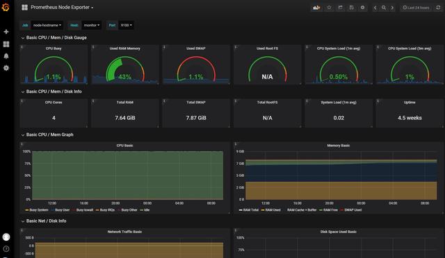 可视化监控展示工具之Grafana，安装部署和使用