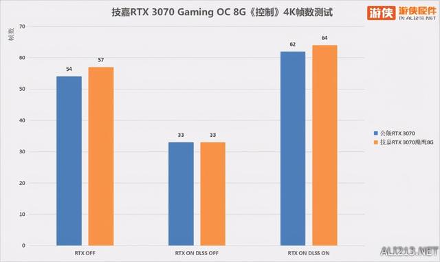 光追大作畅快玩 技嘉RTX 3070魔鹰开箱实测